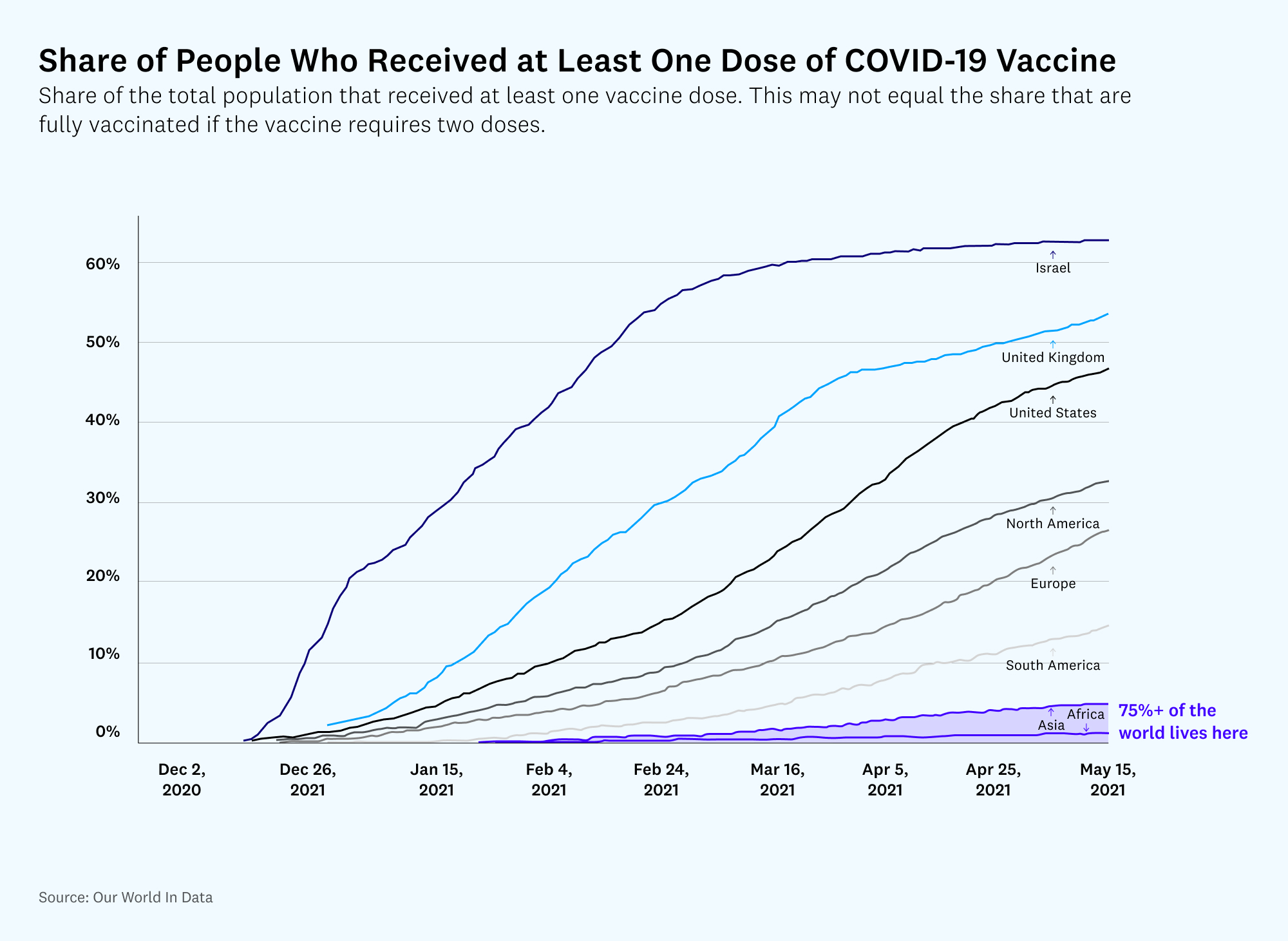 Share of People Who Received One Dose of Vaccine