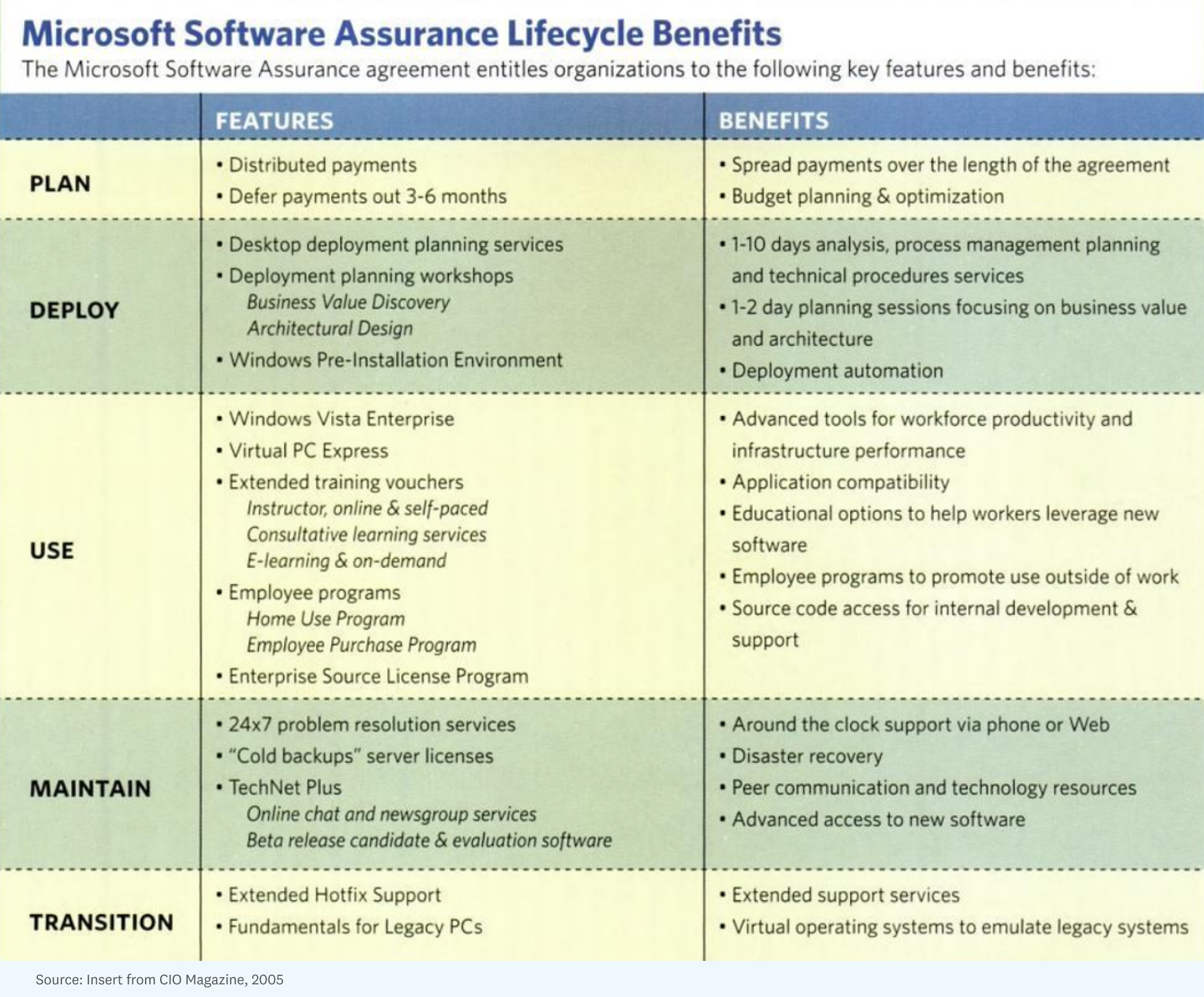 An example of the benefits of enterprise licensing for Microsoft Office.